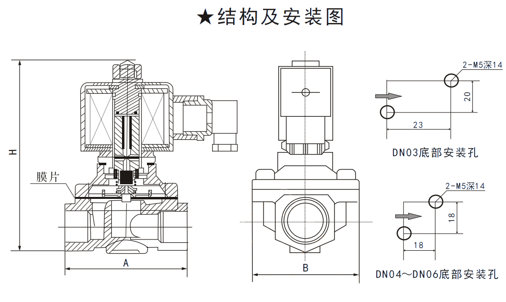 SV6A直動（dòng）膜片式電磁閥