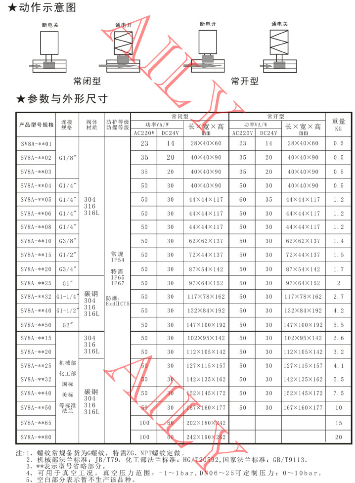 SV8A直動、直動活塞式電（diàn）磁閥（fá）