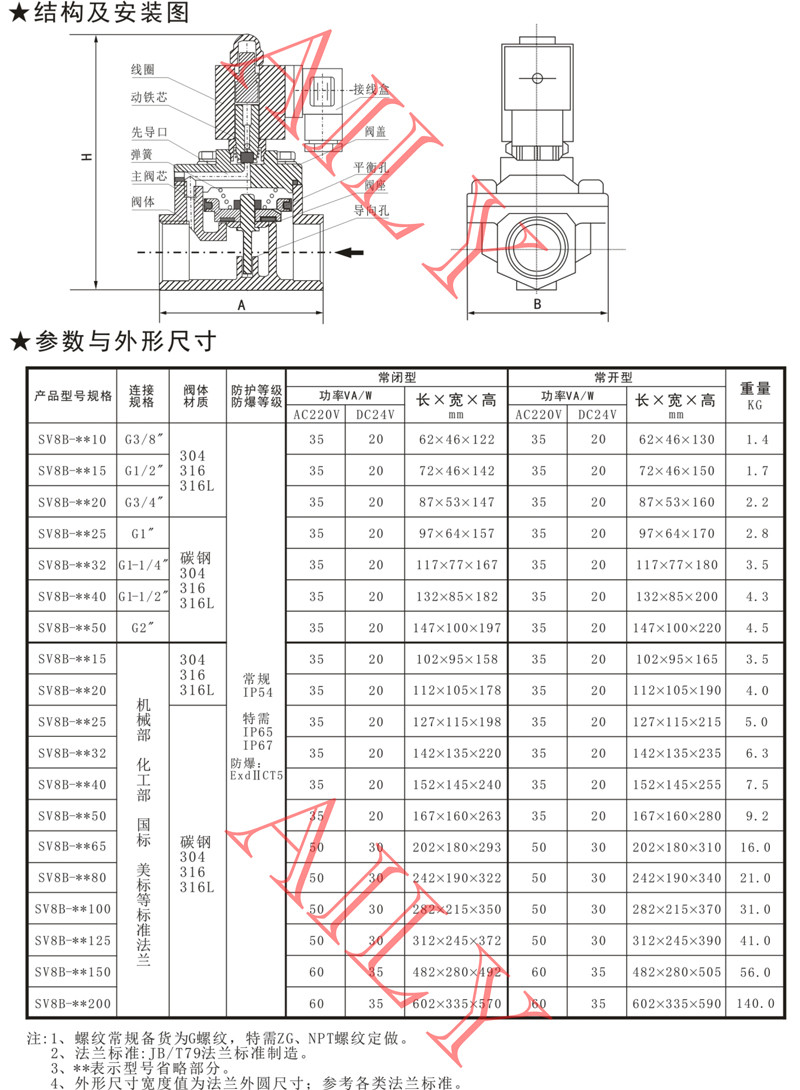 SV8B先導活塞式電磁閥