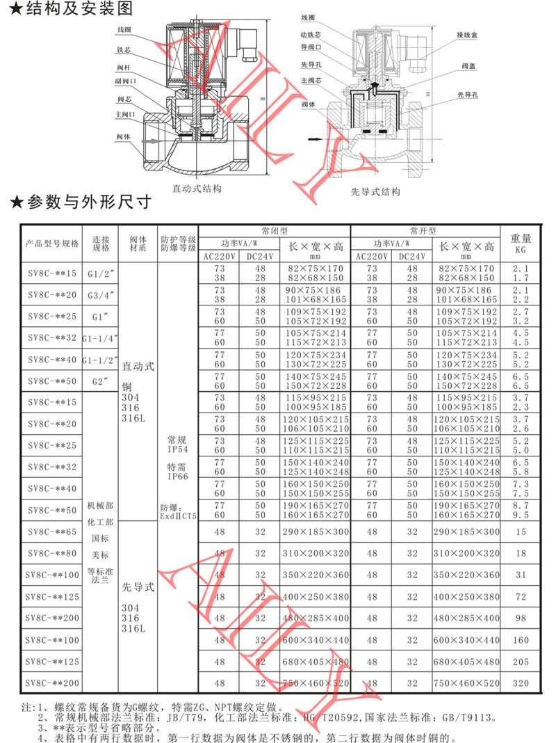 SV8C直動、先導活塞式蒸汽電磁閥