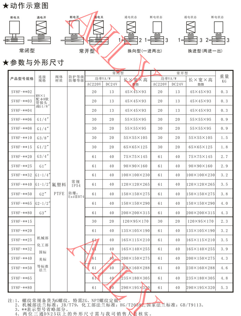 SV8F直動活塞式PTFE塑料電磁（cí）閥