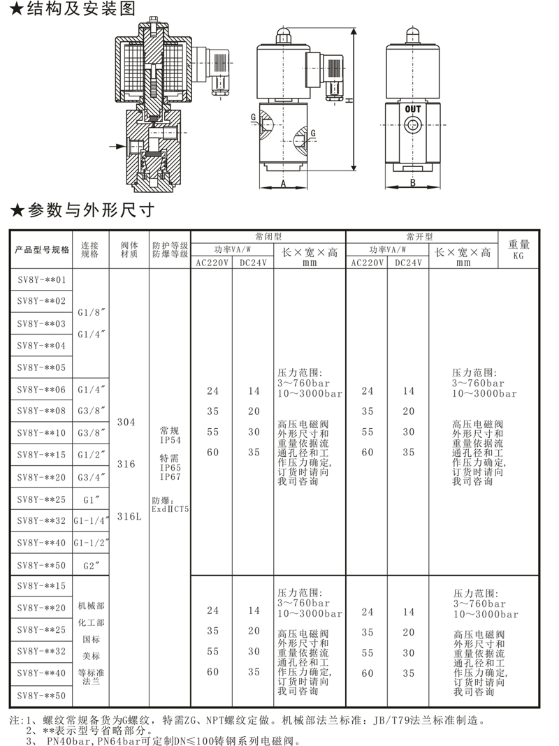 SV8Y先導活塞式（shì）高壓電磁閥