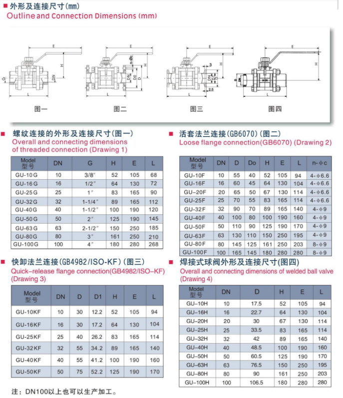 三（sān）片式真空球閥外形尺寸（cùn）.png
