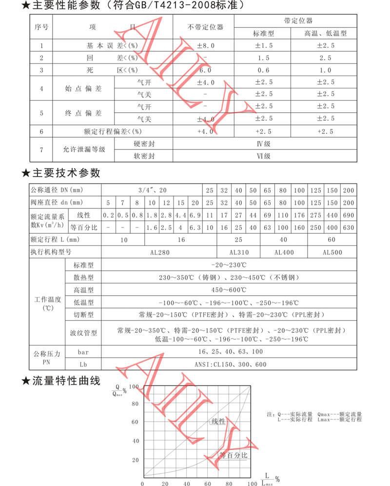 PR6A氣動調節閥 -2.jpg
