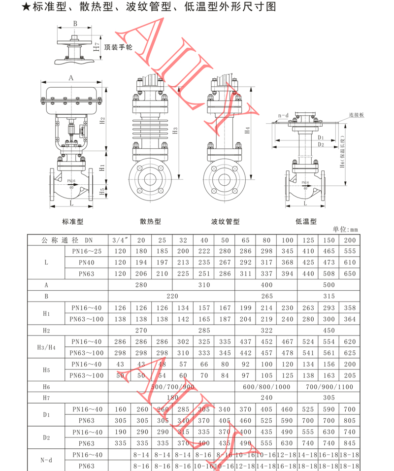 PR6A氣動調節閥 -3.jpg