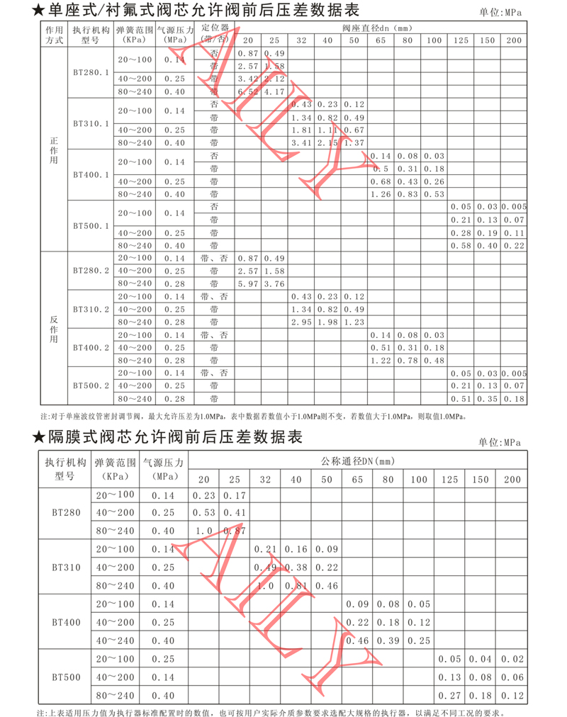 PR6A氣動調（diào）節閥 -6.jpg