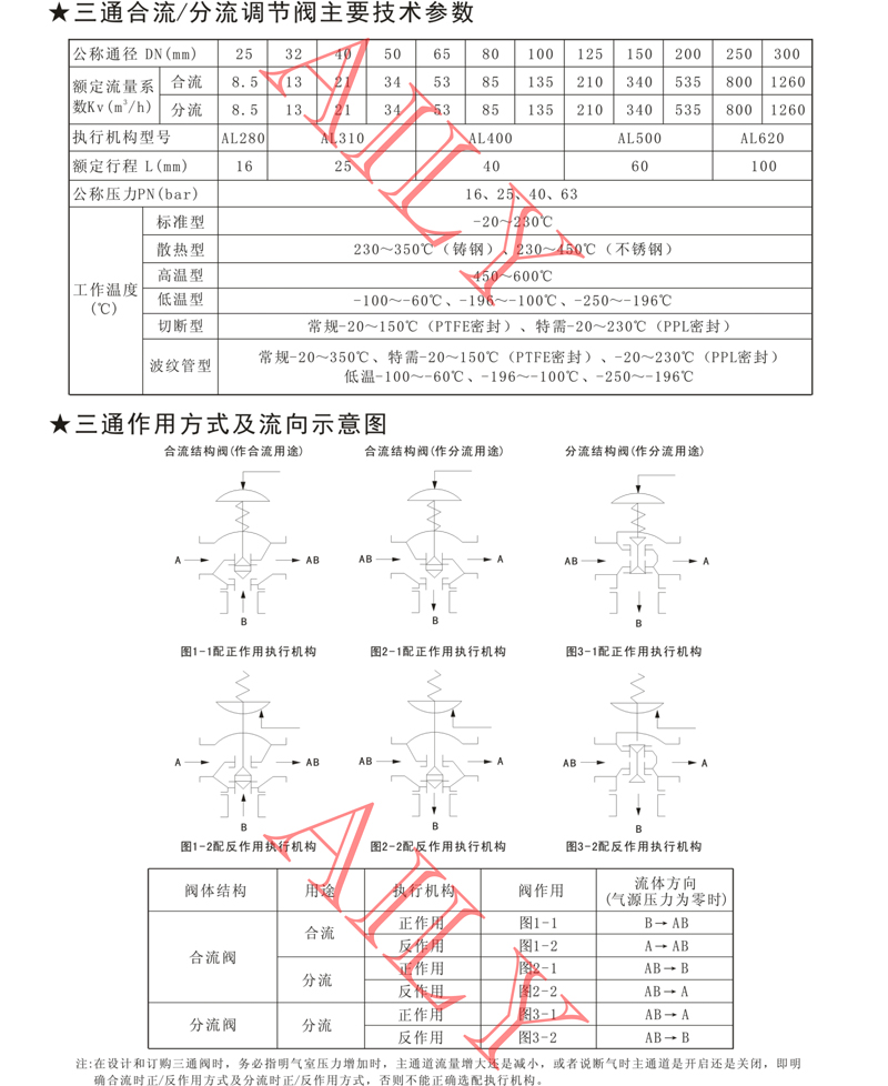 PR6A氣動調節閥 -8.jpg
