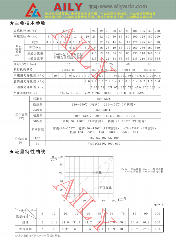 電動調節閥2.png