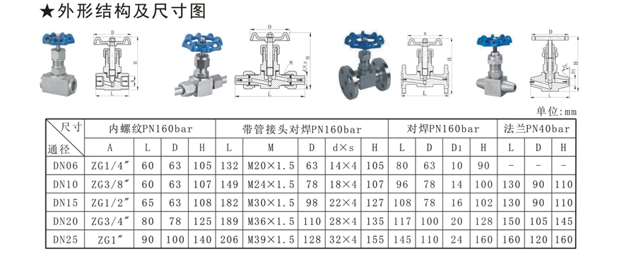 ZJ係列針型閥-2.jpg