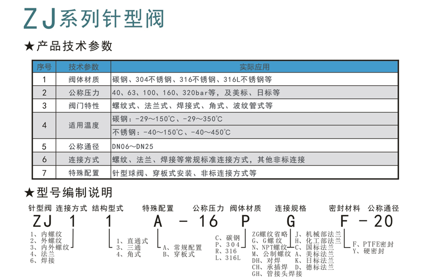 ZJ係列針型閥-1.jpg