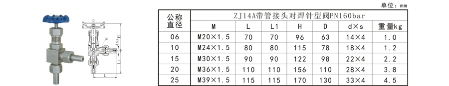 ZJ係列針型閥-3.jpg