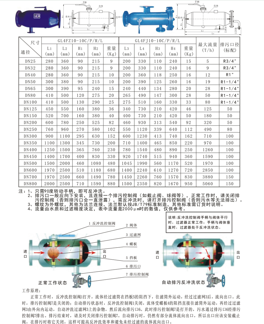 GL係列過（guò）濾器-2.jpg