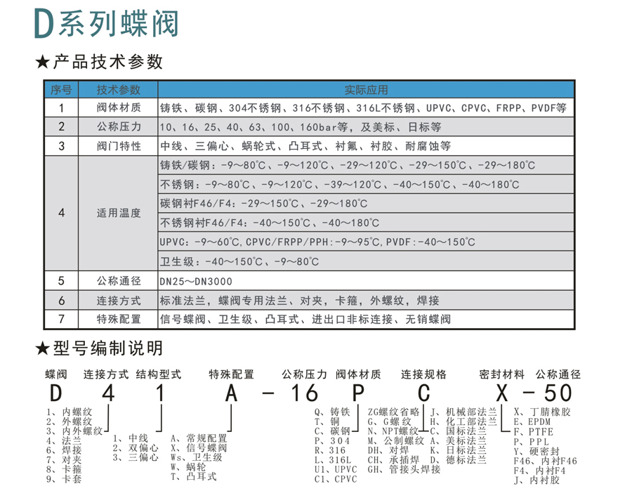 D係列蝶閥-1-1.jpg