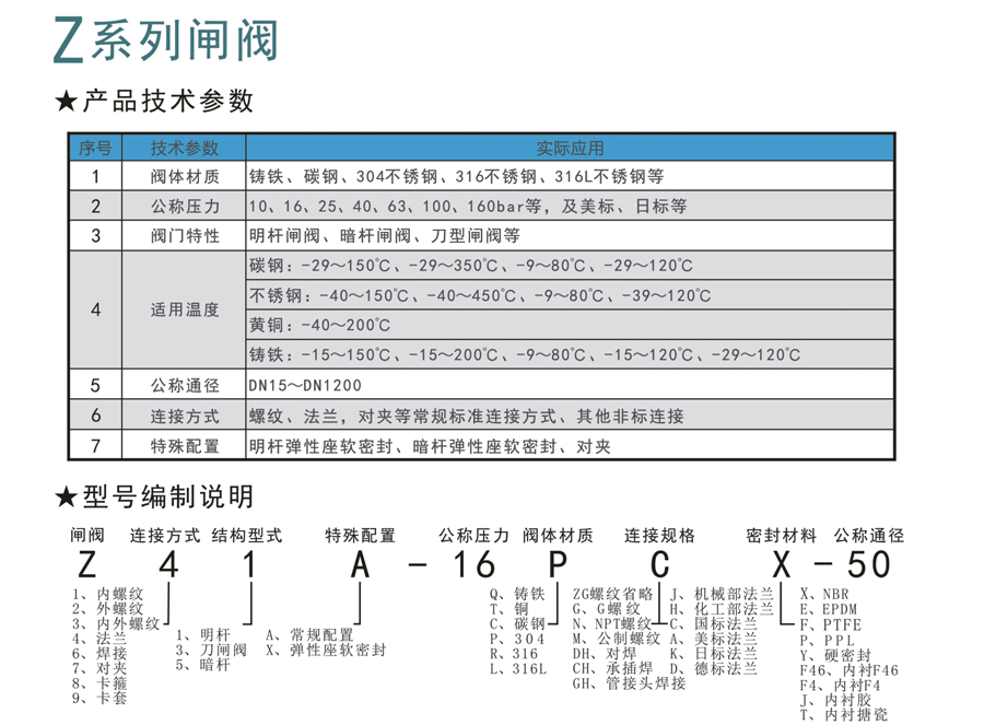 Z係列閘閥-1.jpg