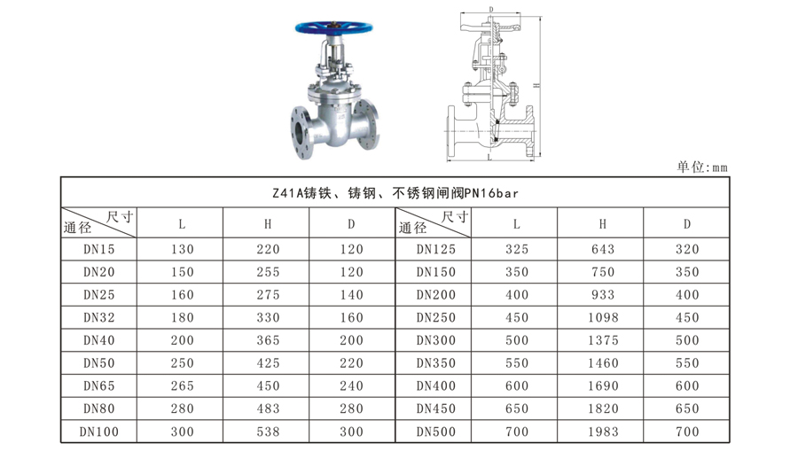 Z係列閘閥-3.jpg